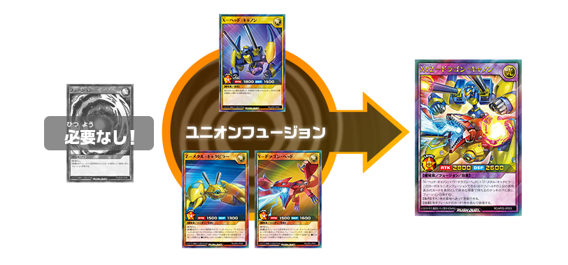 ユニオンフュージョンの方法